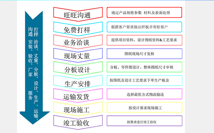 長(cháng)盛_購買(mǎi)鋁單板詳細步驟