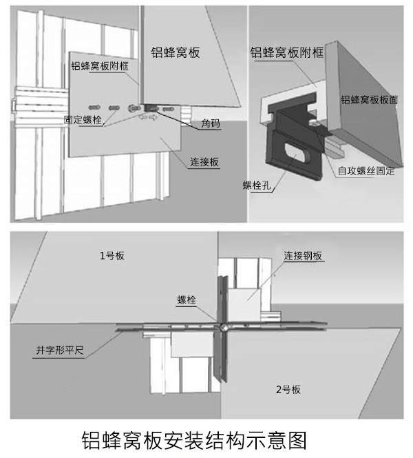 包柱鋁蜂窩板施工節點(diǎn)圖2